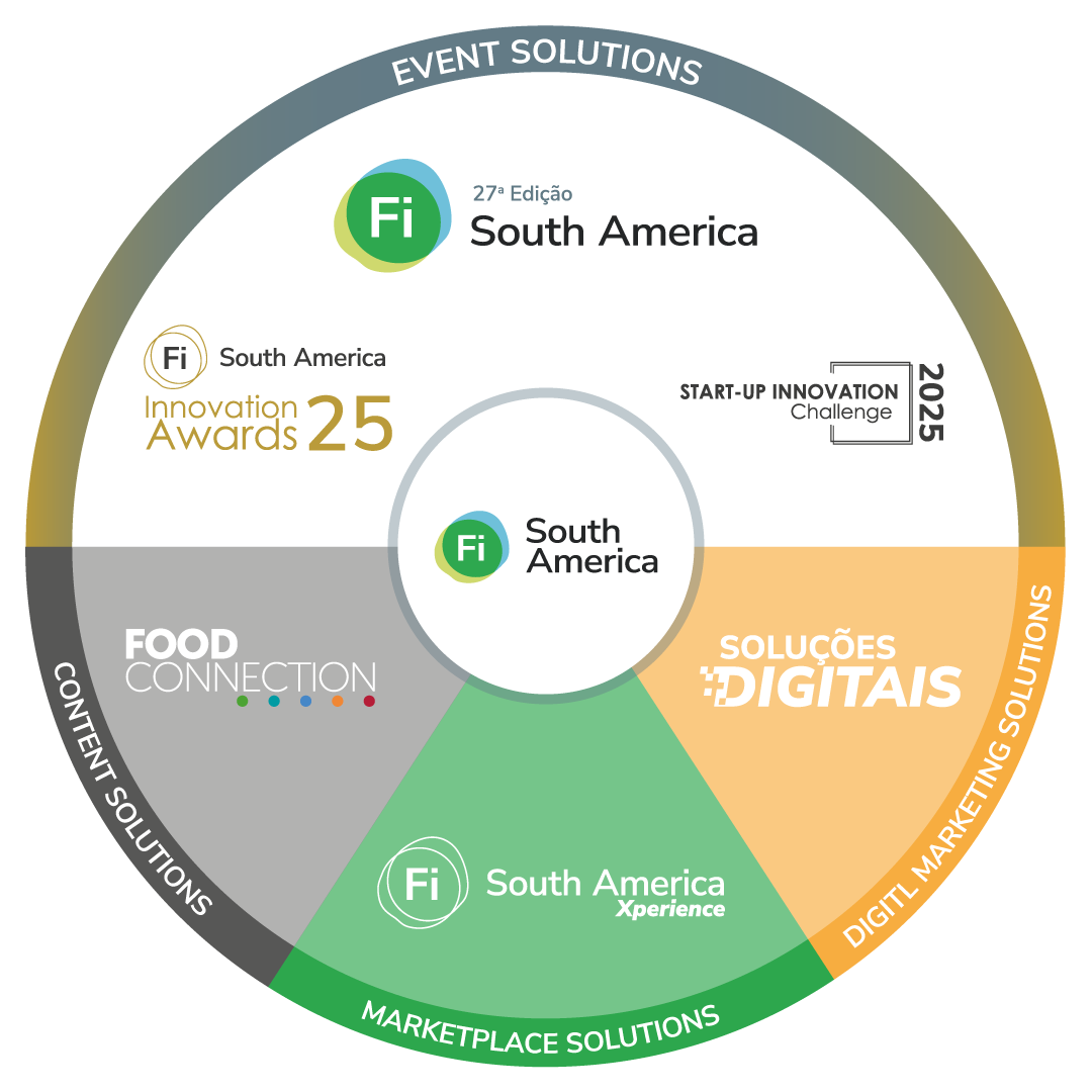 Soluções da Fi South America 