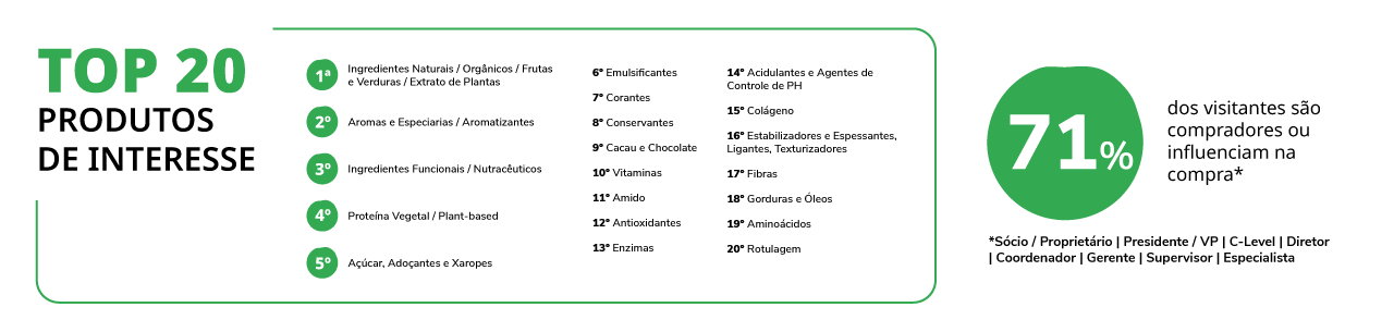 Banner produtos de interesse